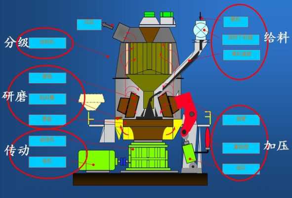 水泥粉磨的作用是什么（水泥粉磨的作用是什么意思）