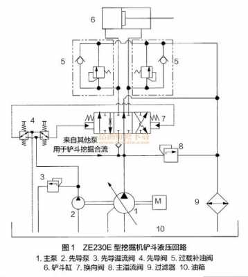 挖掘机有什么控制电路（挖掘机有什么控制电路吗）