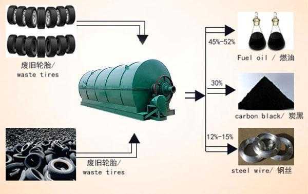 轮胎裂解碳黑的用途是什么（废旧轮胎裂解炭黑）