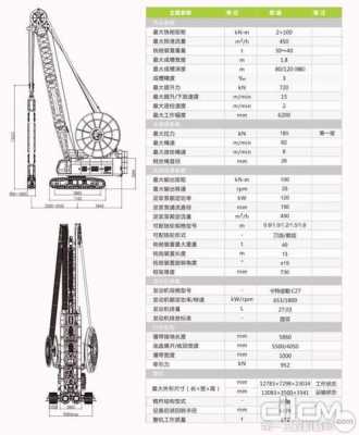 双轮铣槽机是什么（双轮铣槽机操作规程）