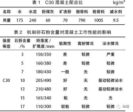 混凝土含石粉是什么意思（混凝土石粉含量过高强度能保证吗）