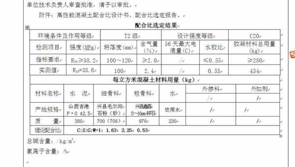 混凝土含石粉是什么意思（混凝土石粉含量过高强度能保证吗）