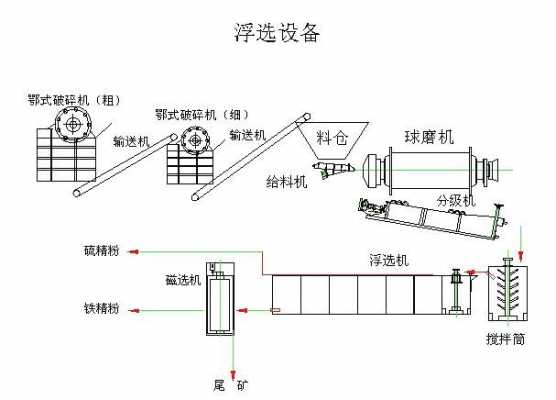 现场实际浮选过程是什么（浮选过程的四个阶段）