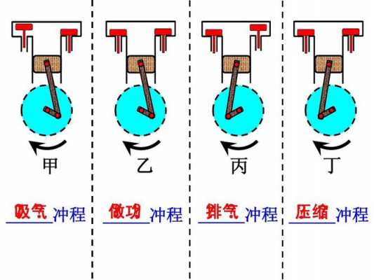 热机子难启动什么原因（热机子难启动什么原因呢）