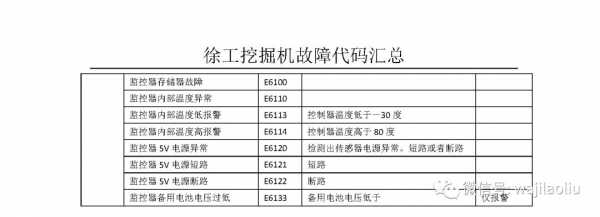 挖机121051什么意思（挖机代码大全）