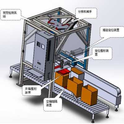 自动装箱机属什么设备（自动装箱机工作原理）