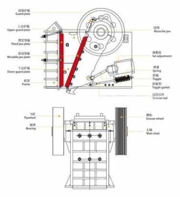 鄂破机振动大是什么原因（鄂破机工作原理与运转方向）