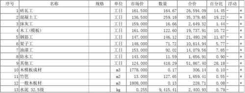 什么叫工料机（工料机数量怎么计算）