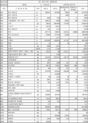 什么叫工料机（工料机数量怎么计算）