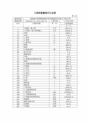 什么叫工料机（工料机数量怎么计算）