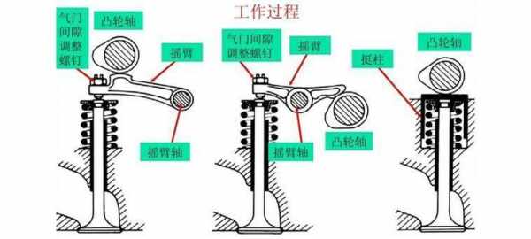 装载机气门间隙是什么啊（装载机气门怎么调视频）