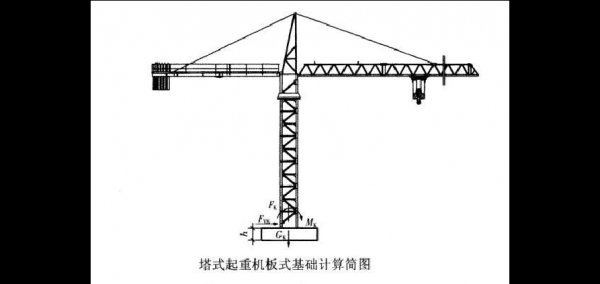 什么是起重机基距（起重机基础）