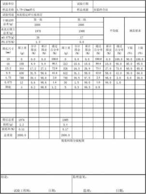 砂砾石筛分用什么标准（砂砾石筛分用什么标准好）