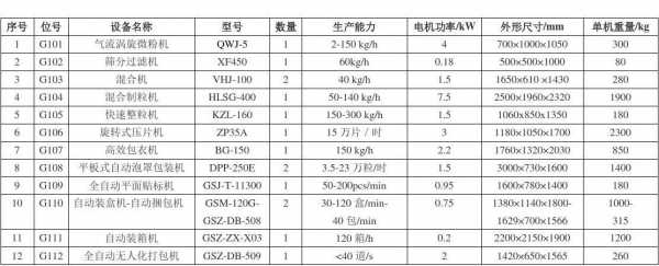 机器规格型号是什么（机器设备规格型号）