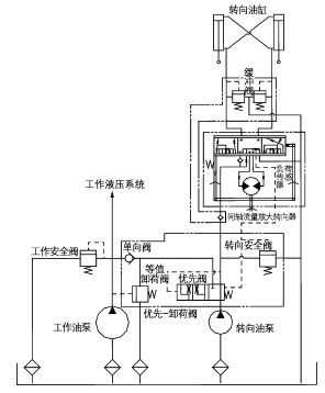 装载机液压油用什么（装载机液压油工作原理）