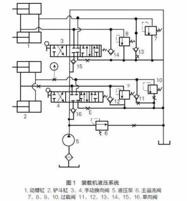 装载机液压油用什么（装载机液压油工作原理）