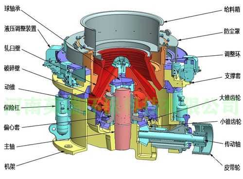 圆锥破碎机为什么用液压（液压圆锥破碎机怎么调大小方法）
