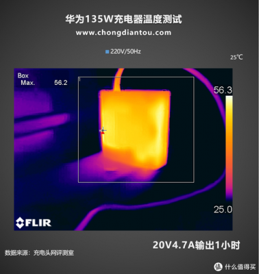 135W什么意思（130w什么意思）