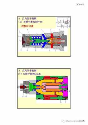 挖掘机平衡阀是什么样的（综掘机平衡阀结构原理）