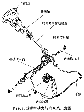 机械转向机为什么沉（新转向机有点沉）