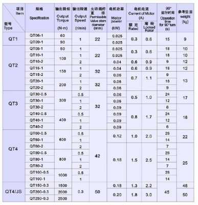 qtz100有什么参数（qt100型）