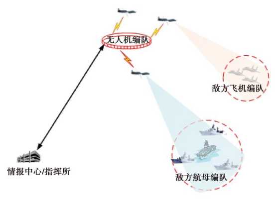 无人机通过什么传回图像（无人机图像传输原理是什么）