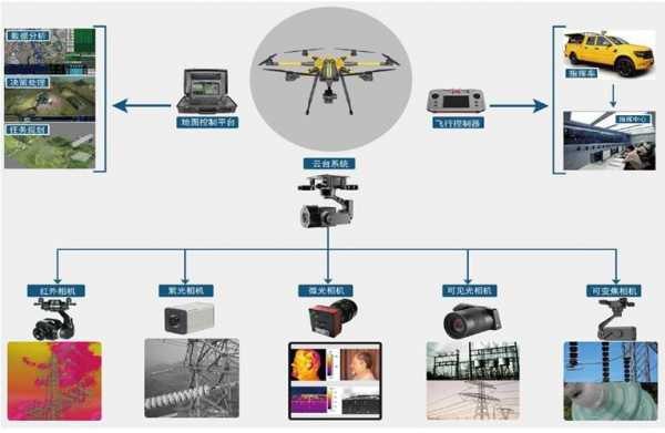 无人机通过什么传回图像（无人机图像传输原理是什么）