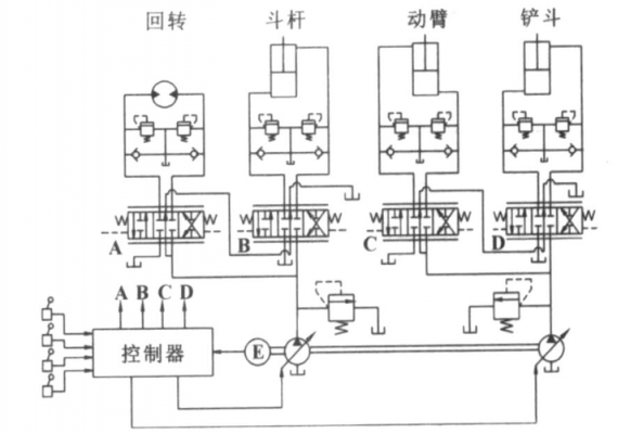 挖掘机靠什么驱动（挖掘机的驱动原理图）