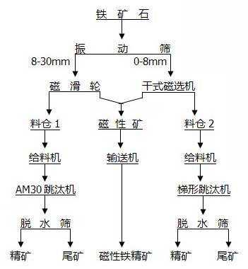 什么叫选矿产品（选矿包括哪些基本内容）