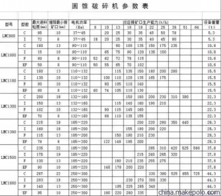 标准圆锥机用什么字母（圆锥机型号用什么字母表示）