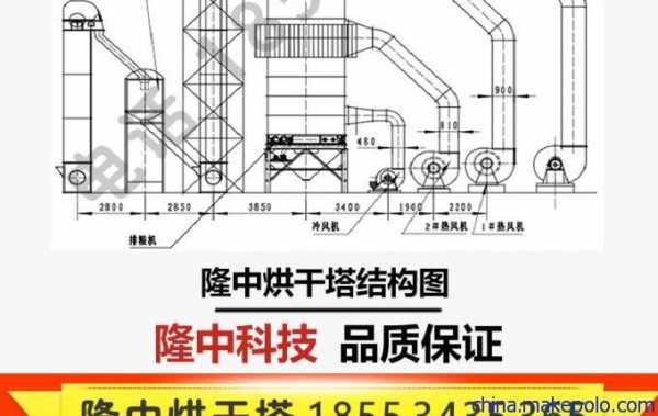 烘干塔是什么原理（烘干塔是什么工作）