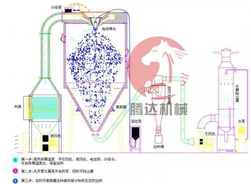 烘干塔是什么原理（烘干塔是什么工作）