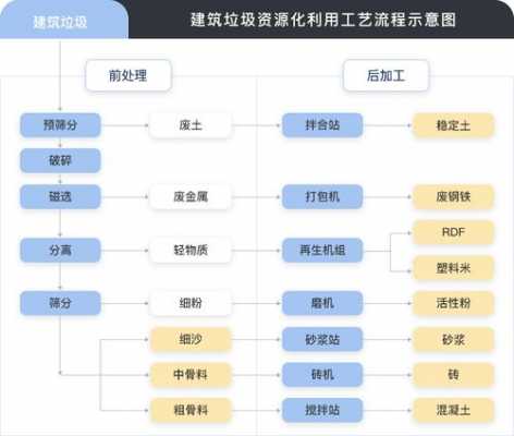 建筑垃圾处置是什么（建筑垃圾处置要求）