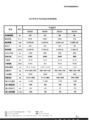 钻机参数不包括什么（我国钻机标准规定钻机的主参数指标是什么）