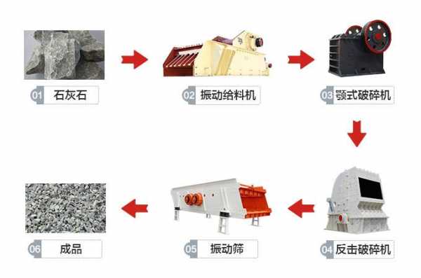 石厂加工什么石子比较好销（石子厂加工生产流程）