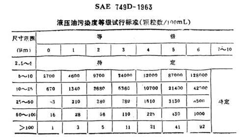 为什么要求油的清洁度（为什么要进行油液分析）