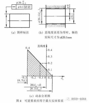 shim在机械中是什么意思（机械中m表示什么）