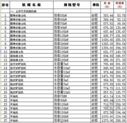 什么网能查到工程机械价格（查工程机械价格在哪里查）