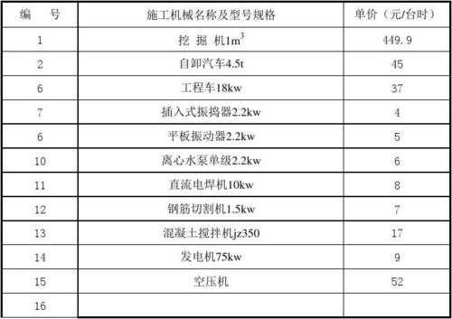 什么网能查到工程机械价格（查工程机械价格在哪里查）