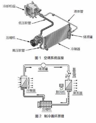 挖机空调压缩机在什么地方（挖掘机空调压缩机的内部图解）