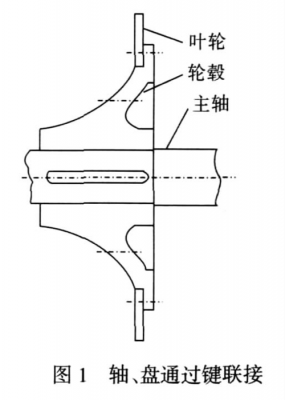 叶轮通过主轴与什么连接（叶轮通过主轴与什么连接的）