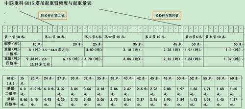 塔吊力矩是什么意思（塔吊力矩表怎么看）