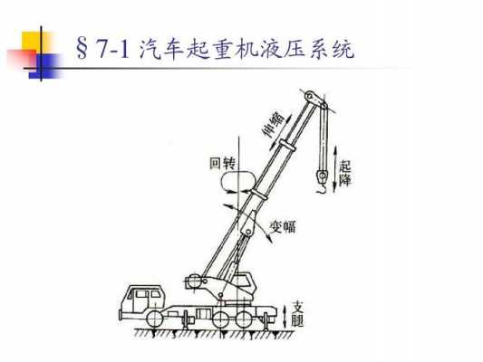 吊车应用什么机械原理（吊车应用了什么原理）