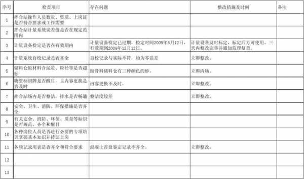 沥拌站安全主要检查什么（沥青拌合站安全检查表）