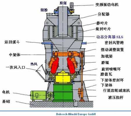 中速磨制粉有什么特点（中速磨机）