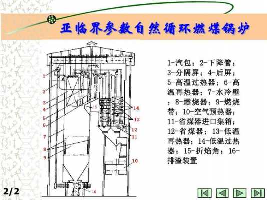 预热装置由什么组成（预热器的功能,以及怎样更好实现）