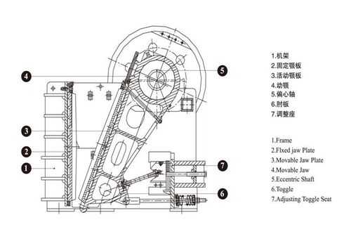 鄂式破破碎机属于什么机构（鄂破式破碎机机构简图）