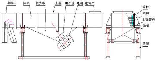 震动屏筛适用于什么（震动筛安装图纸）