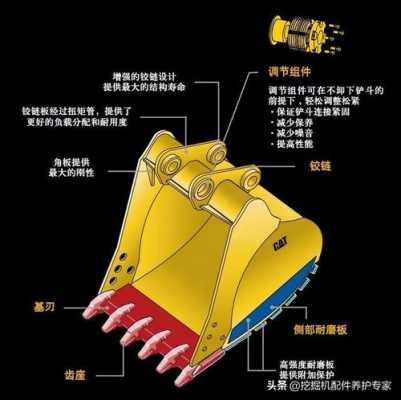 挖掘机的斗叫什么名字（挖掘机挖斗结构图）