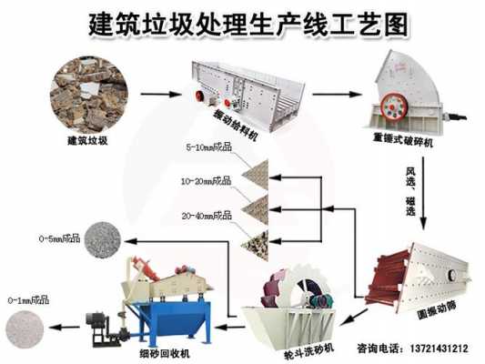 什么是破碎料垃圾（破碎料垃圾处理需要什么手续）